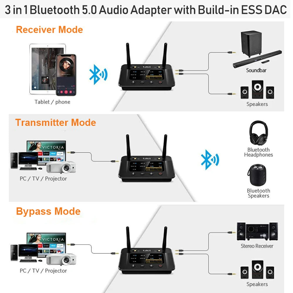1Mii B03Pro Bluetooth 5.0 Transmitter Receiver aptX LL HD CSR8675 HiFi 32bit DAC 3.5mm Aux Bluetooth Adapter for TV PC Headphone